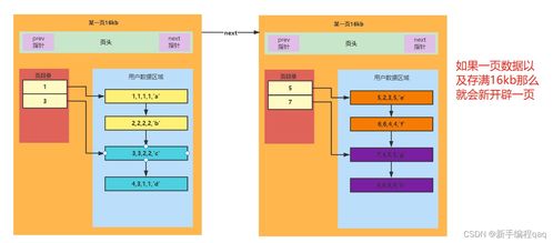 深入理解MySQL数据库InnoDB存储引擎的数据处理与存储服务