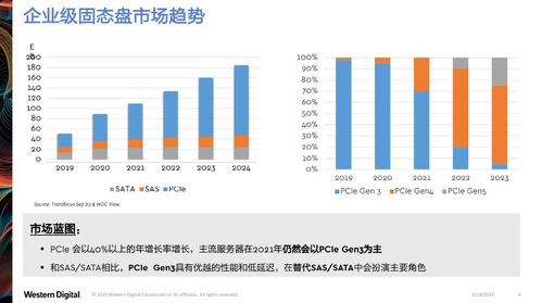 西部数据创新分层存储架构，引领云基础设施升级新范式