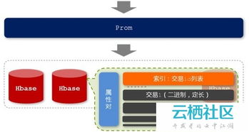 从Hadoop与MapReduce到淘宝架构 海量数据处理的演进与实践