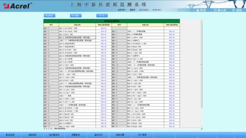 安科瑞Acrel-5000能耗监测系统 赋能配电室智能运维与智慧用电