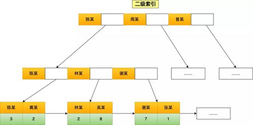 应对数据处理与存储服务中索引失效的综合解决策略