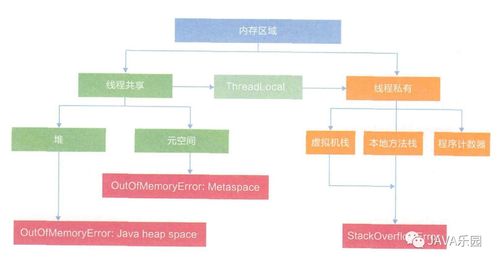 Java内存区域与JMM 天行健，君子以自强不息，地势坤，君子以厚德载物