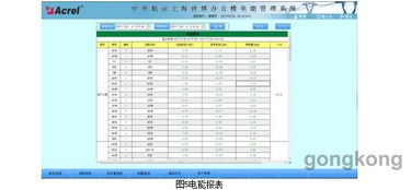 安科瑞Acrel 3000电能管理系统在中外运长航上海世博办公楼项目中的应用 数据处理与存储服务的创新实践