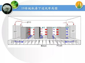 弱电机房工程培训资料 数据处理与存储服务全面解析